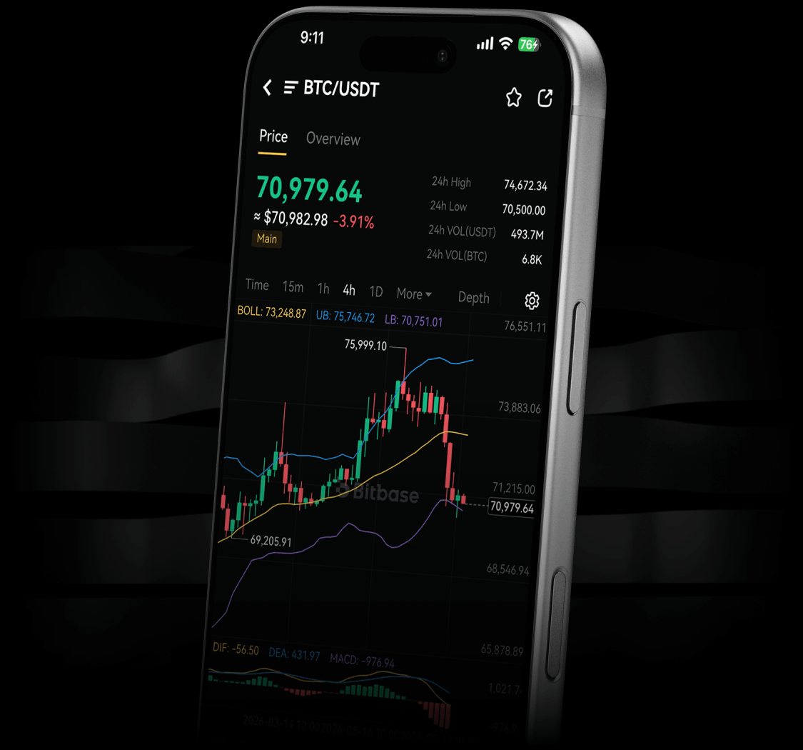 Bitcovex mobile app portfolio and market view
